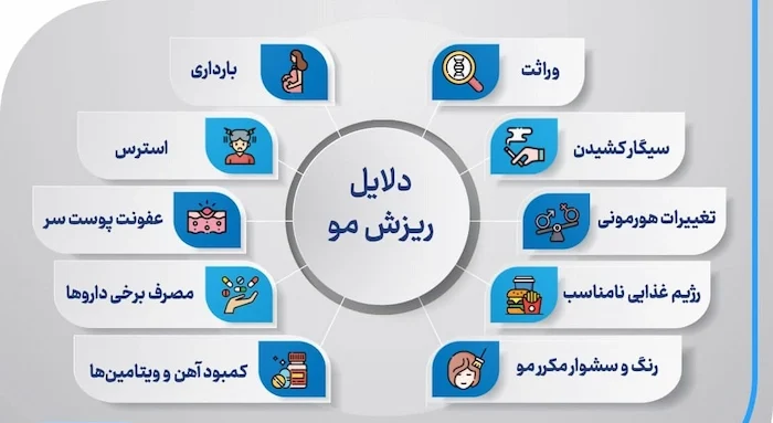 عوامل موثر در ریزش مو 55