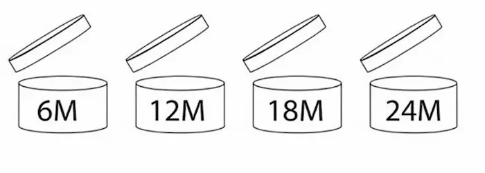 نماد تاریخ انقضاء روی محصولات خارجی 76543680