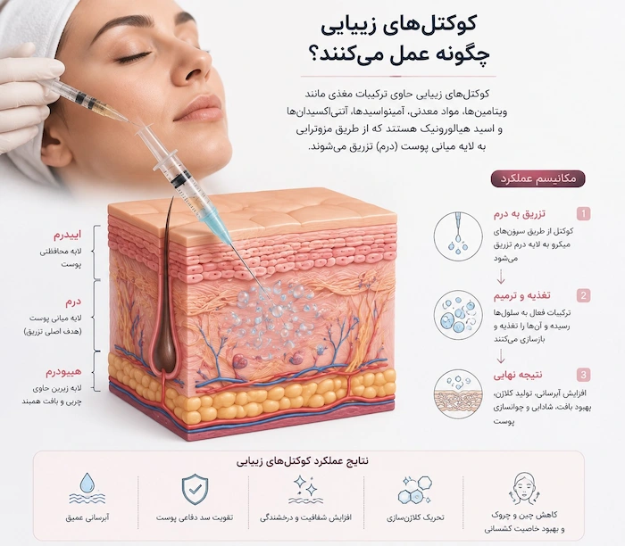 کوکتل_های زیبایی چگونه عمل می_کنند؟4224524